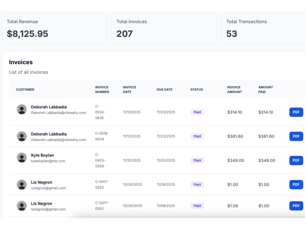 dashboard overview